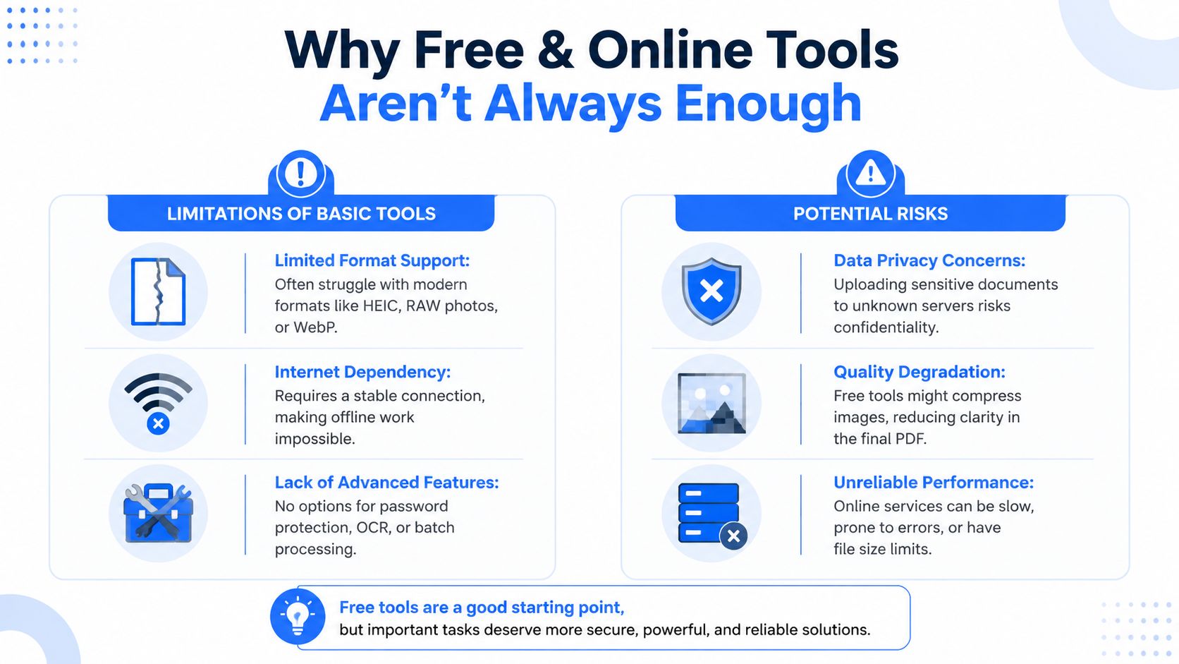 An infographic titled Why Free and Online Tools Aren't Always Enough explaining limitations and risks of free software.