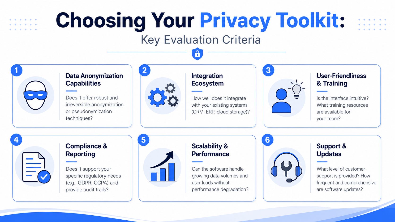 A structured infographic illustrating six key criteria for evaluating and selecting an effective data privacy software toolkit.