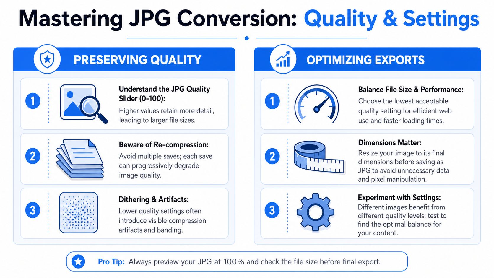 An infographic detailing tips and settings for mastering JPG conversion and optimizing image quality for web use.