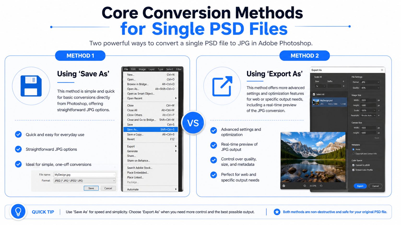 An infographic comparing two Photoshop methods, Save As and Export As, for converting PSD files to JPG.